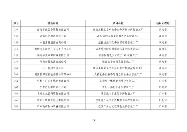 工信部副部长名单图片