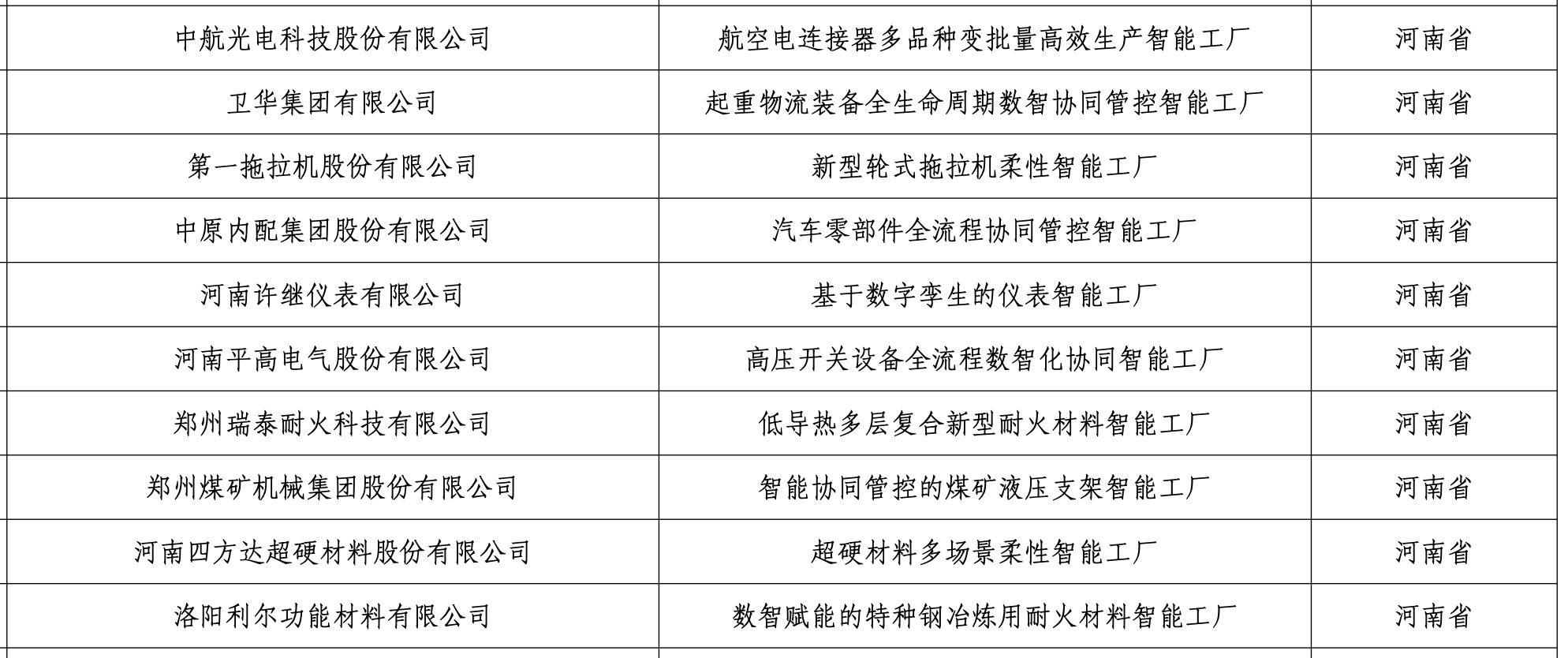 首批卓越级智能工厂名单公示！河南10家公司在列