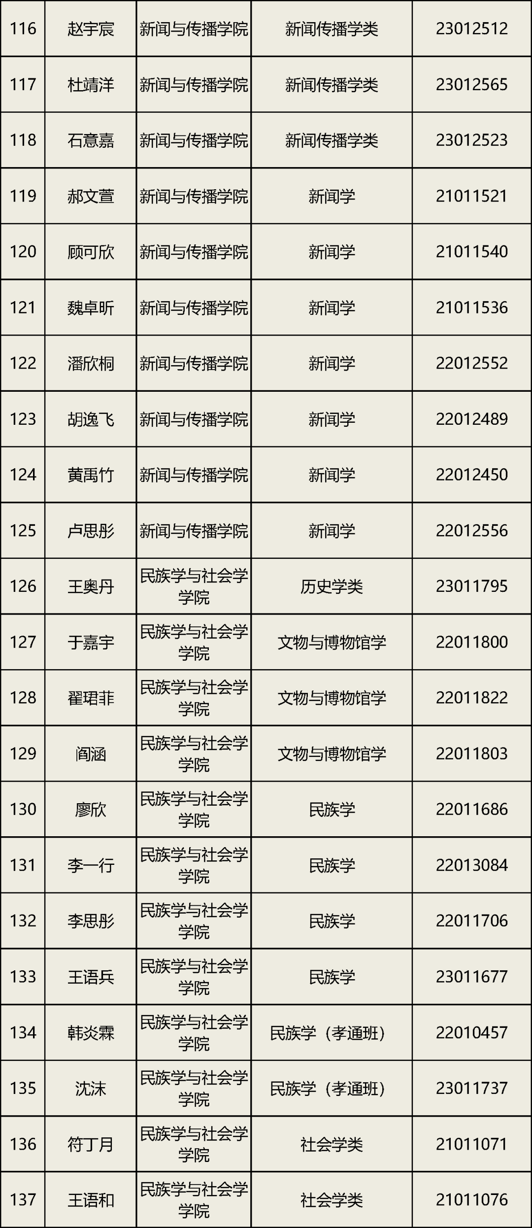 留学基金委奖学金多少(留学全额奖学金一般多少)