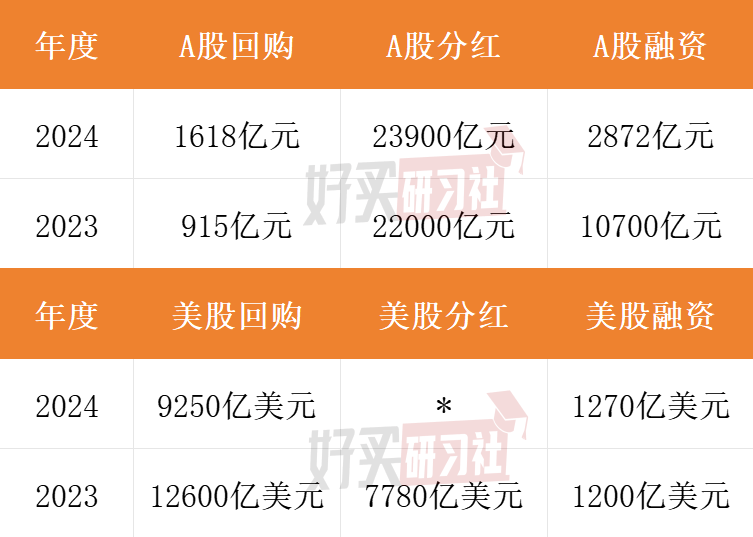 2025剛開年就巨虧5%？