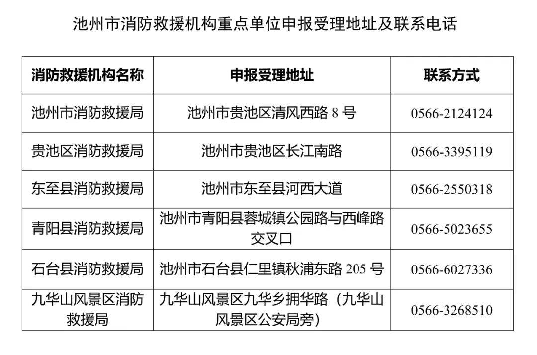 关于申报2025年度消防安全重点单位的公告