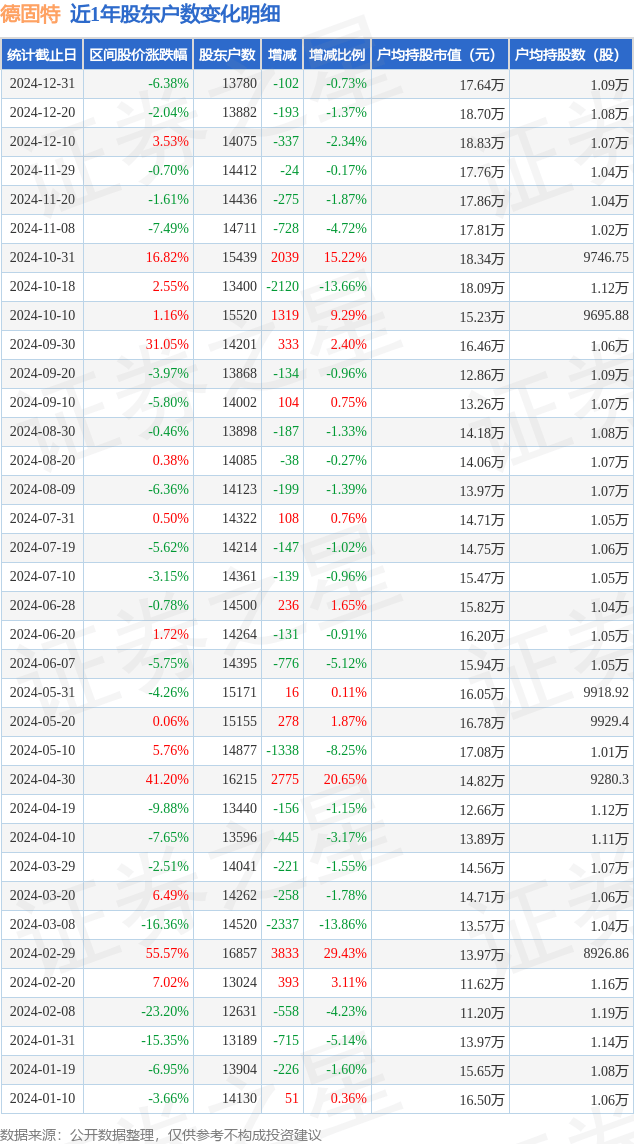 德固特300950图片