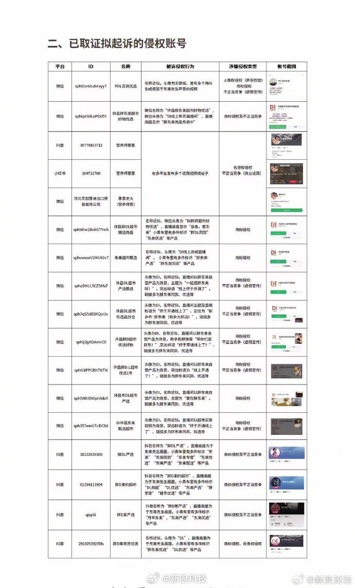 胖东来已取证准备起诉超20个侵权账号