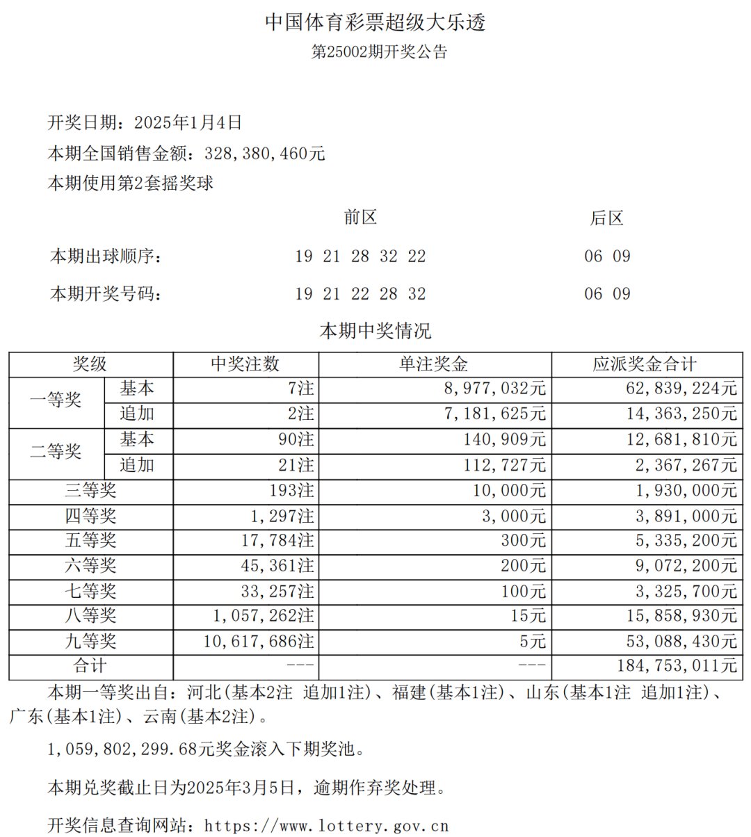 477777开彩开奖结果(477477соm查询开奖记录3D)
