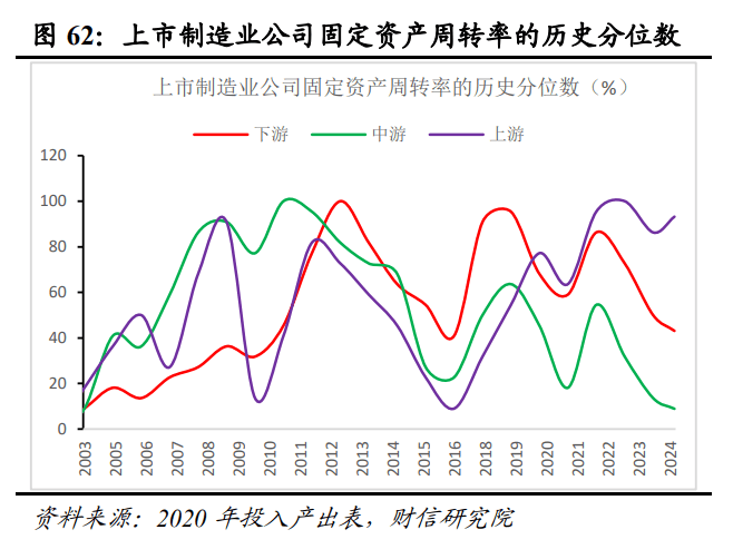 2025年度宏观策星空体育登录略报告——破浪前行：激发内需活力（二）国内经济展望(图14)