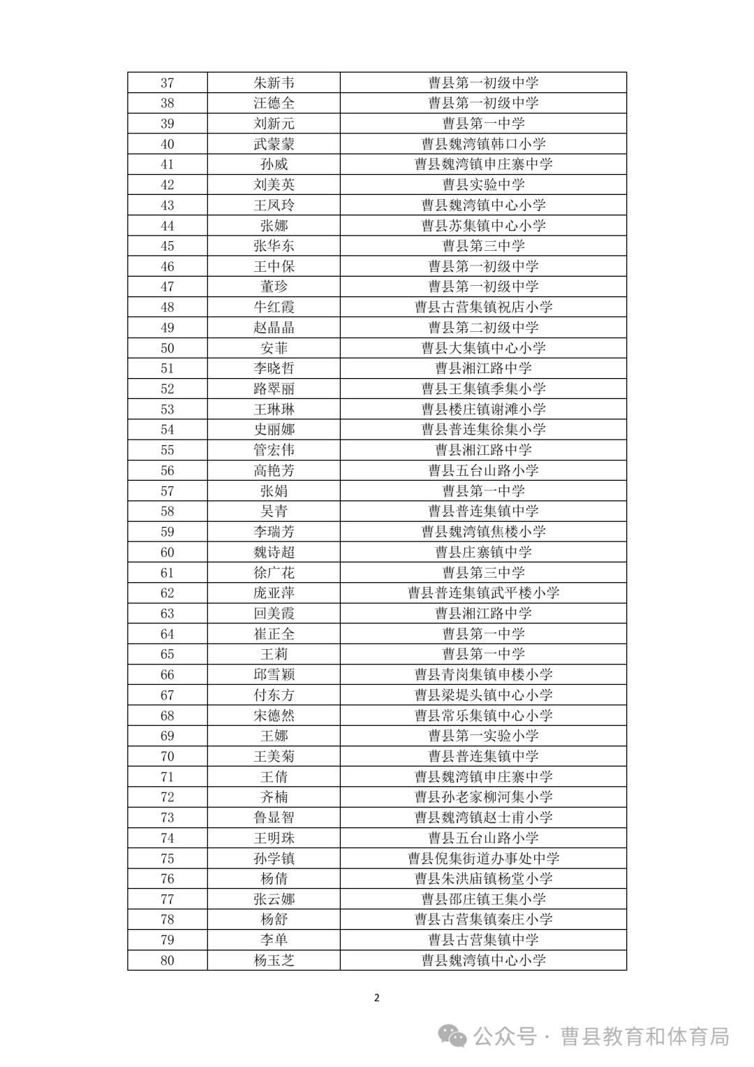 曹县第三期名师名校长,第二期名班主任建设工程(2024--2026)拟培养