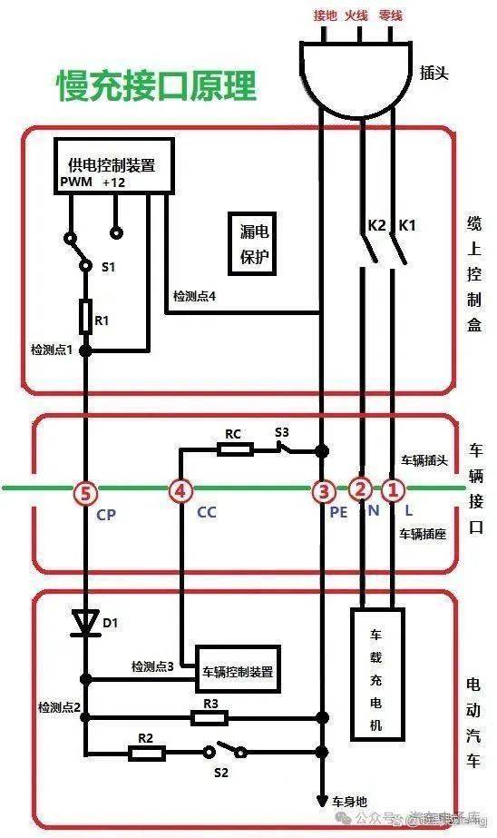 新能源汽车快充和慢充区别接口工作原理优缺点