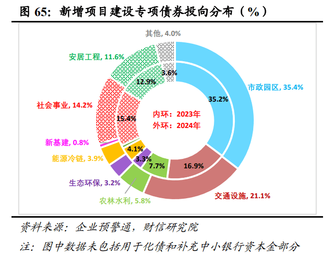 2025年度宏观策星空体育登录略报告——破浪前行：激发内需活力（二）国内经济展望(图17)