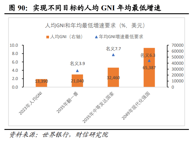 2025年度宏观策星空体育登录略报告——破浪前行：激发内需活力（二）国内经济展望(图31)