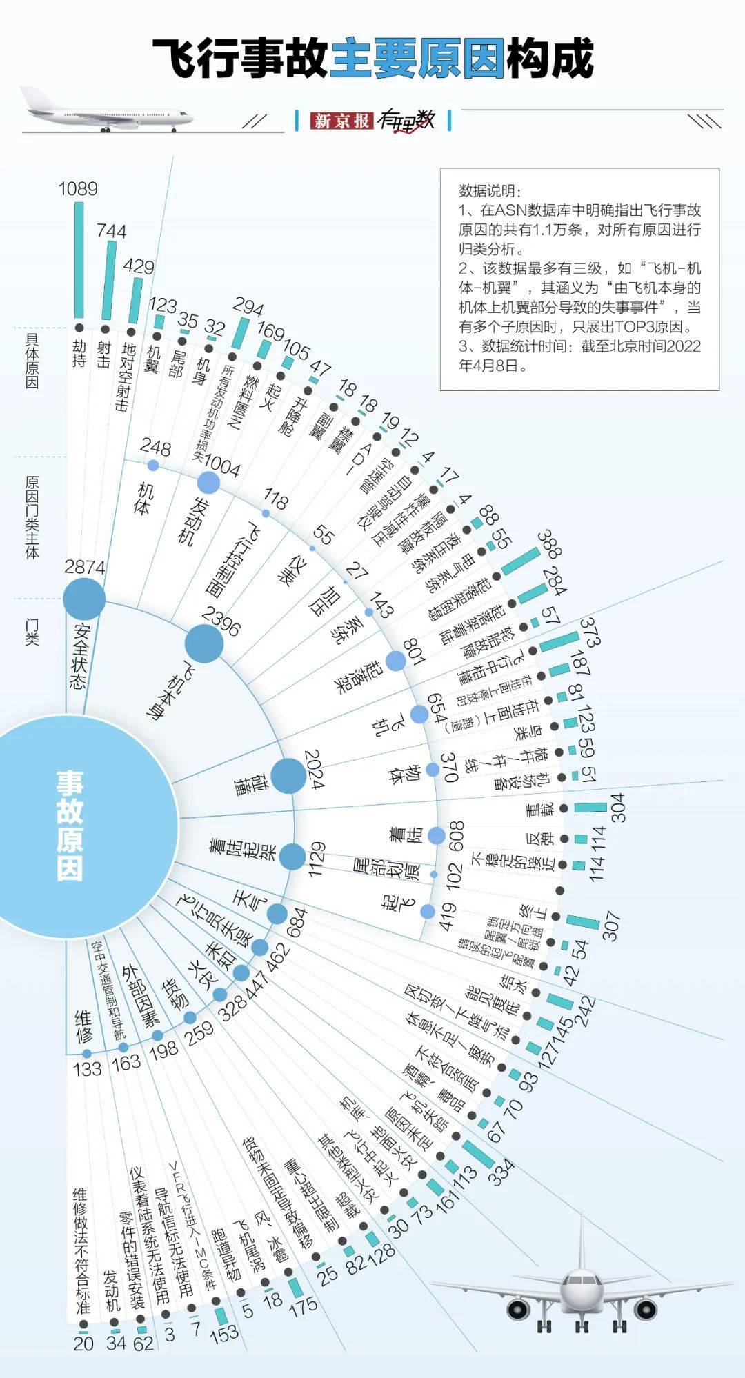 为什么总是波音？我们用两万多条数据发现了答案