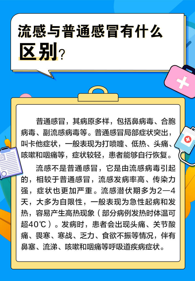 流感抗病毒治疗，如何把握用药时机？