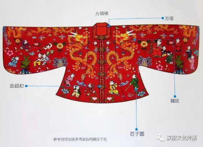 当中式服装遇上“袄裙”（多款袄裙结构纸样裁剪图合集）_对襟_大襟_上衣