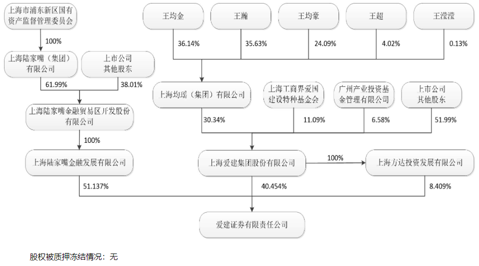 退休仅7个月，国内第一位白金分析师赵金厚加盟爱建证券