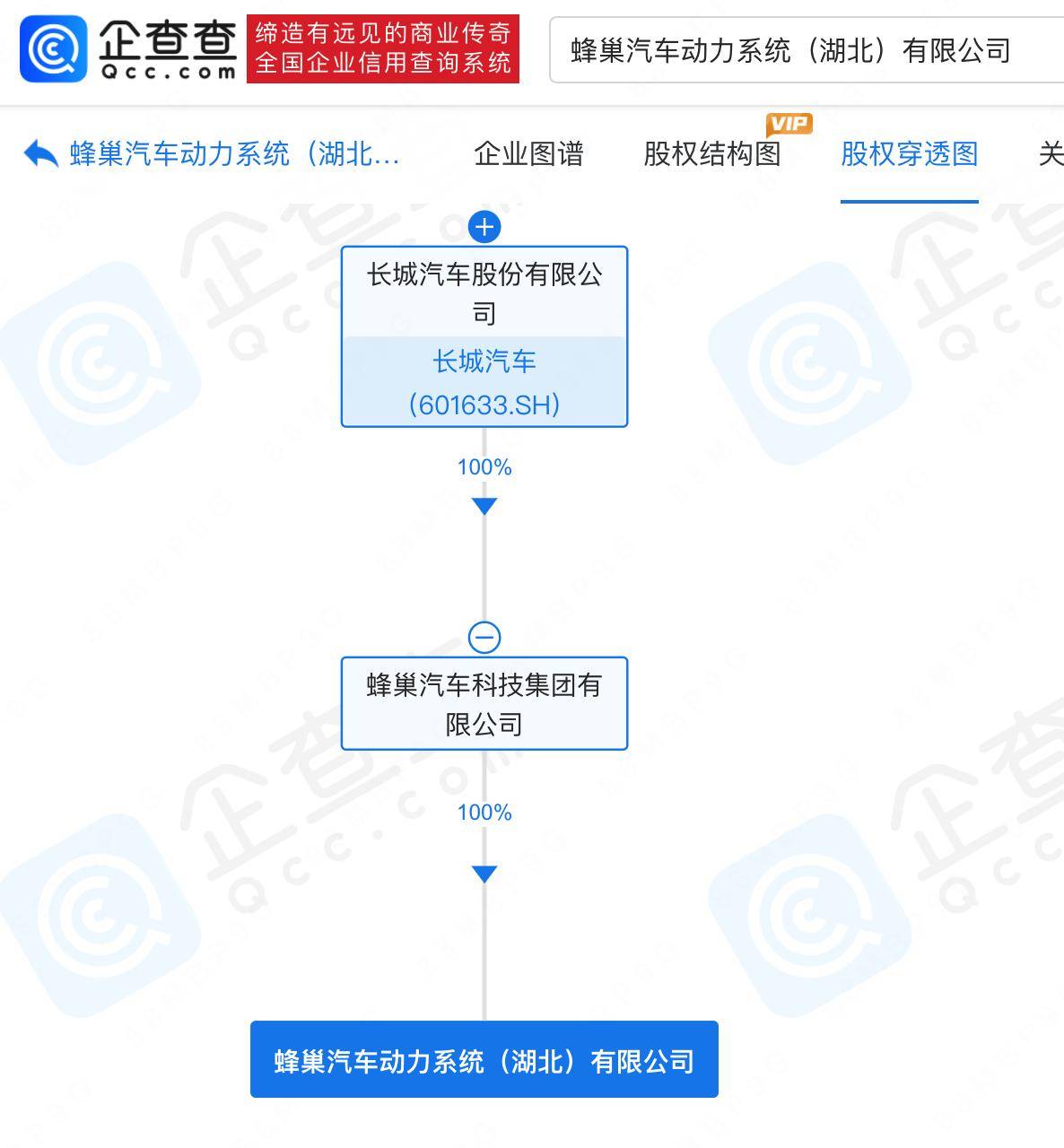 长城汽车晋升机制图片