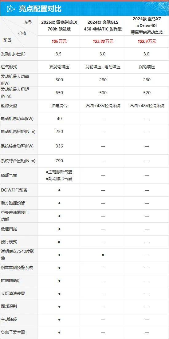 lx雷克萨斯报价表图片