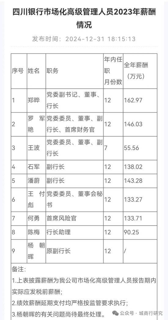 四川银行原副行长严重违纪违法