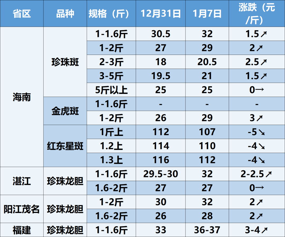 养鱼1000只利润和成本(养鱼1000只利润和成本怎么算)