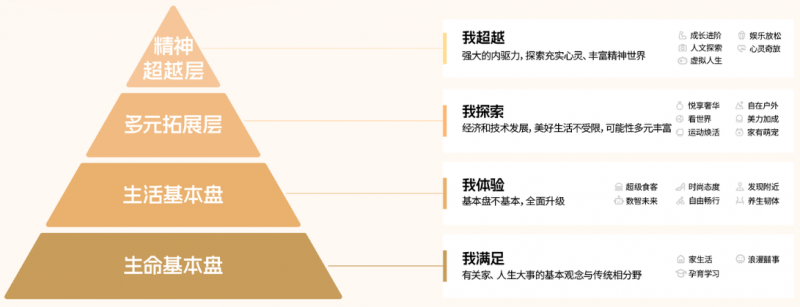 读懂小红书“质享人群”：解密用户行为模式与品牌增长策略丨红搜搜