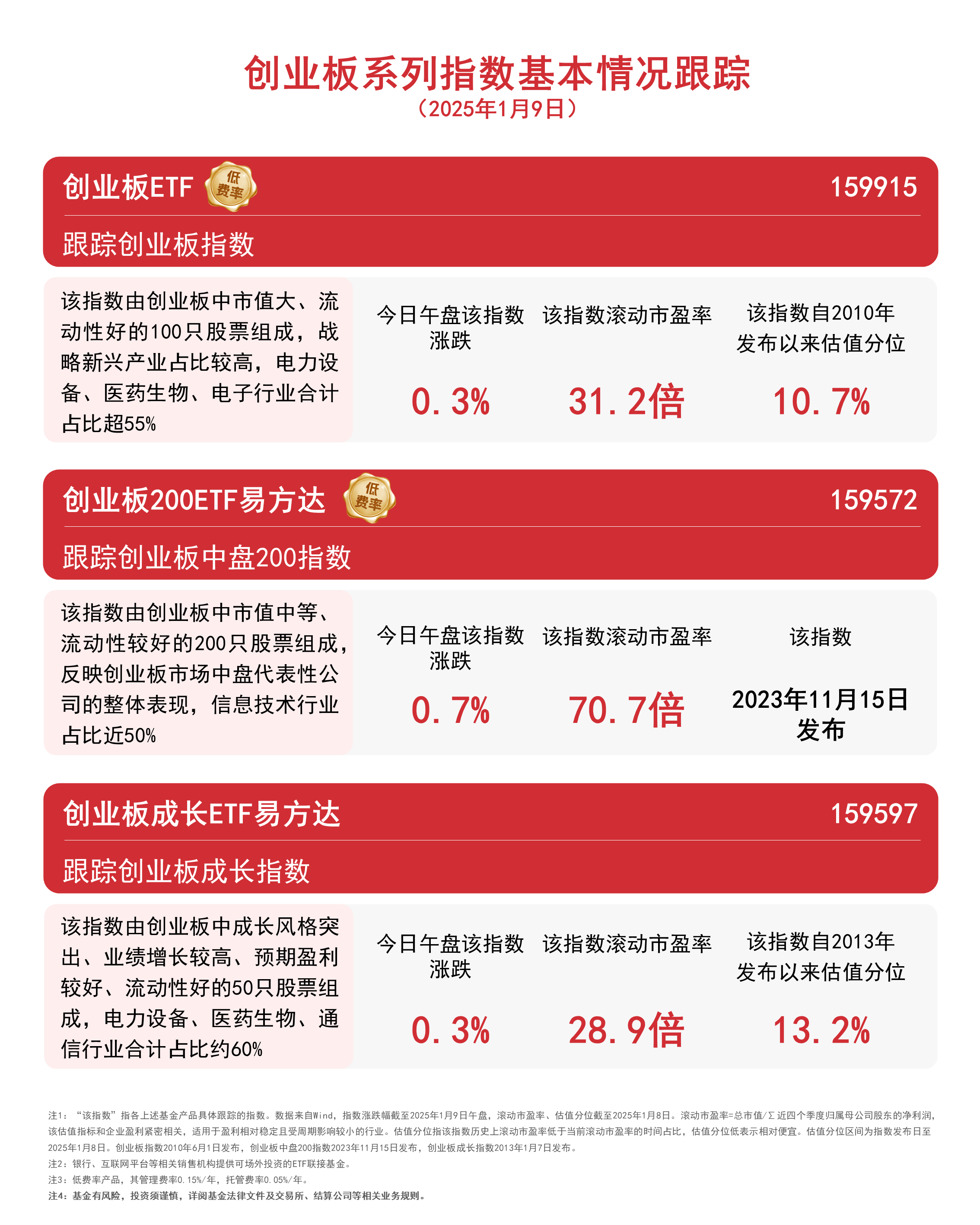 创业板继续下跌的原因(创业板继续下跌的原因有哪些)