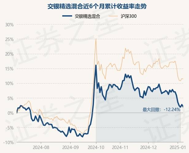 交银瑞丰混合图片