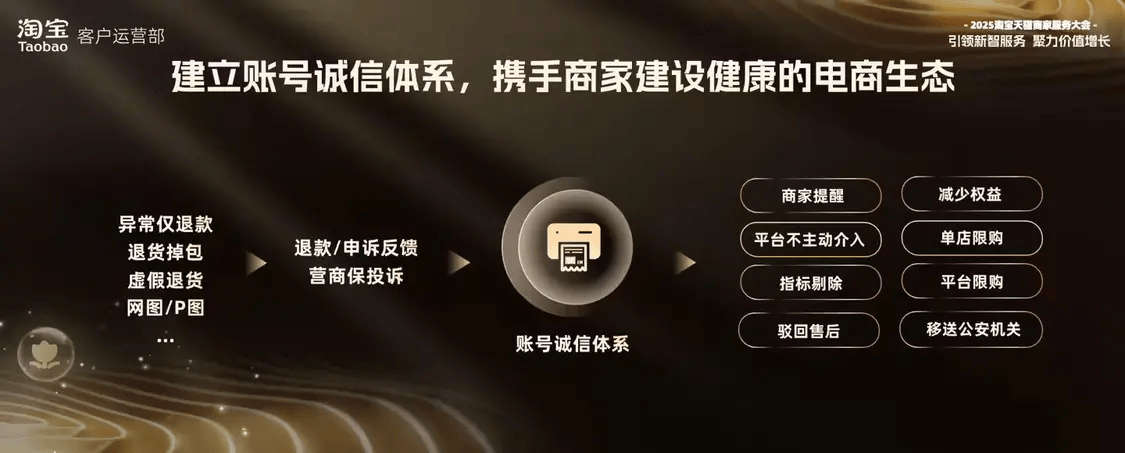 淘宝天猫将建立电商行业首个账号诚信体系，严打职业羊毛党