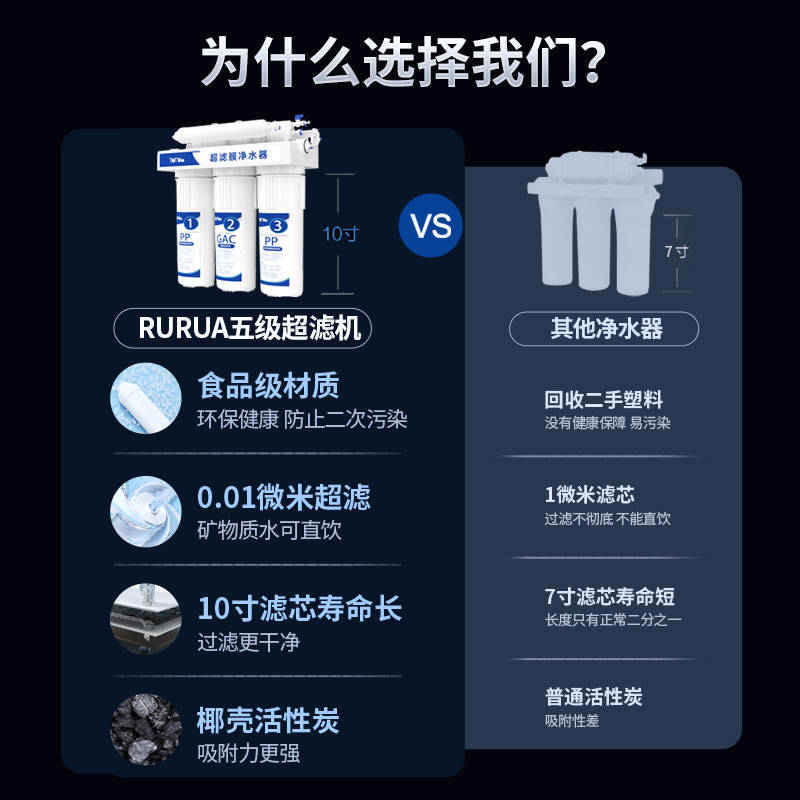 远大健科净水器到手138元！