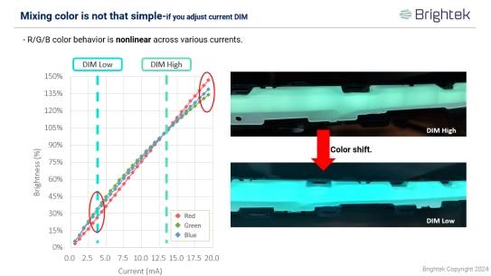 UPP：帮助车厂快速精准校准灯光色彩_搜狐汽车_搜狐网