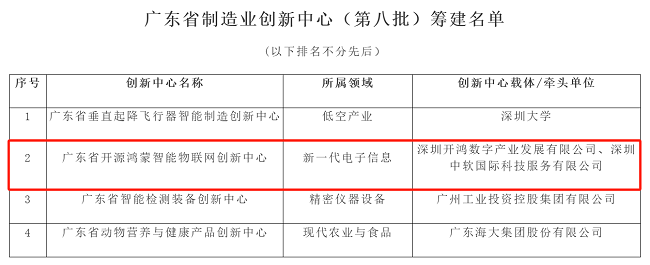 深开鸿入选广东省省级制造业创新中心筹建名单