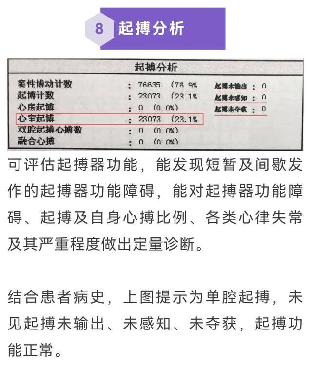 24小时心电图指标解读图片