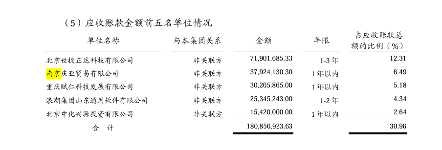 ST高鸿与常州国资企业21起买卖合同纠纷疑云 假买卖真借贷? (图4)
