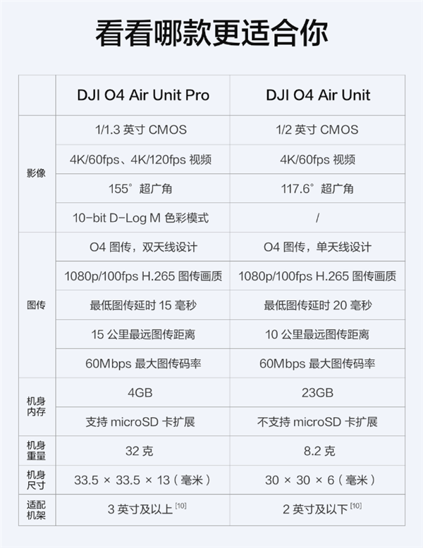 大疆御air参数图片