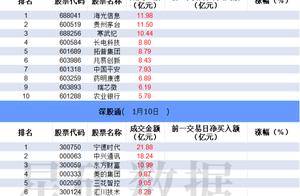 数据看盘IM期指空头大幅加仓 一线游资激烈博弈方正科技