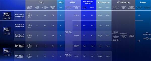 芯片巨头狂卷CES：AMD、英特尔一起给AI PC再添一把火