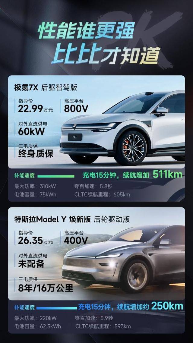 纯电SUV大对决！极氪7X、焕新Model Y、智界R7谁是王者？