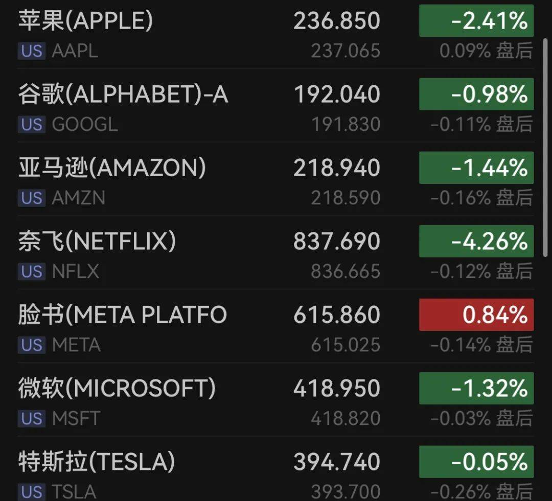 拜登宣布：制裁！油价立马狂飙