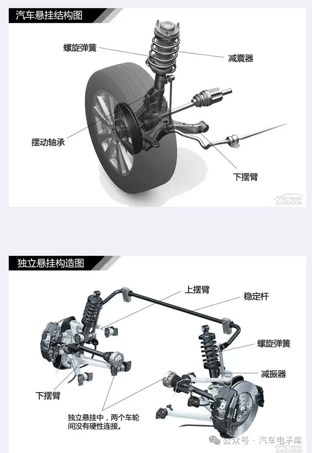 汽车底盘系统名称图解图片