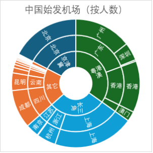 图片[4]-这个春节，中国人赴泰国旅游可能崩得超乎想象 -华闻时空