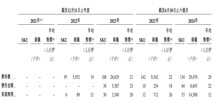 十年一kaiyun官网跃布鲁可港股上市(图3)