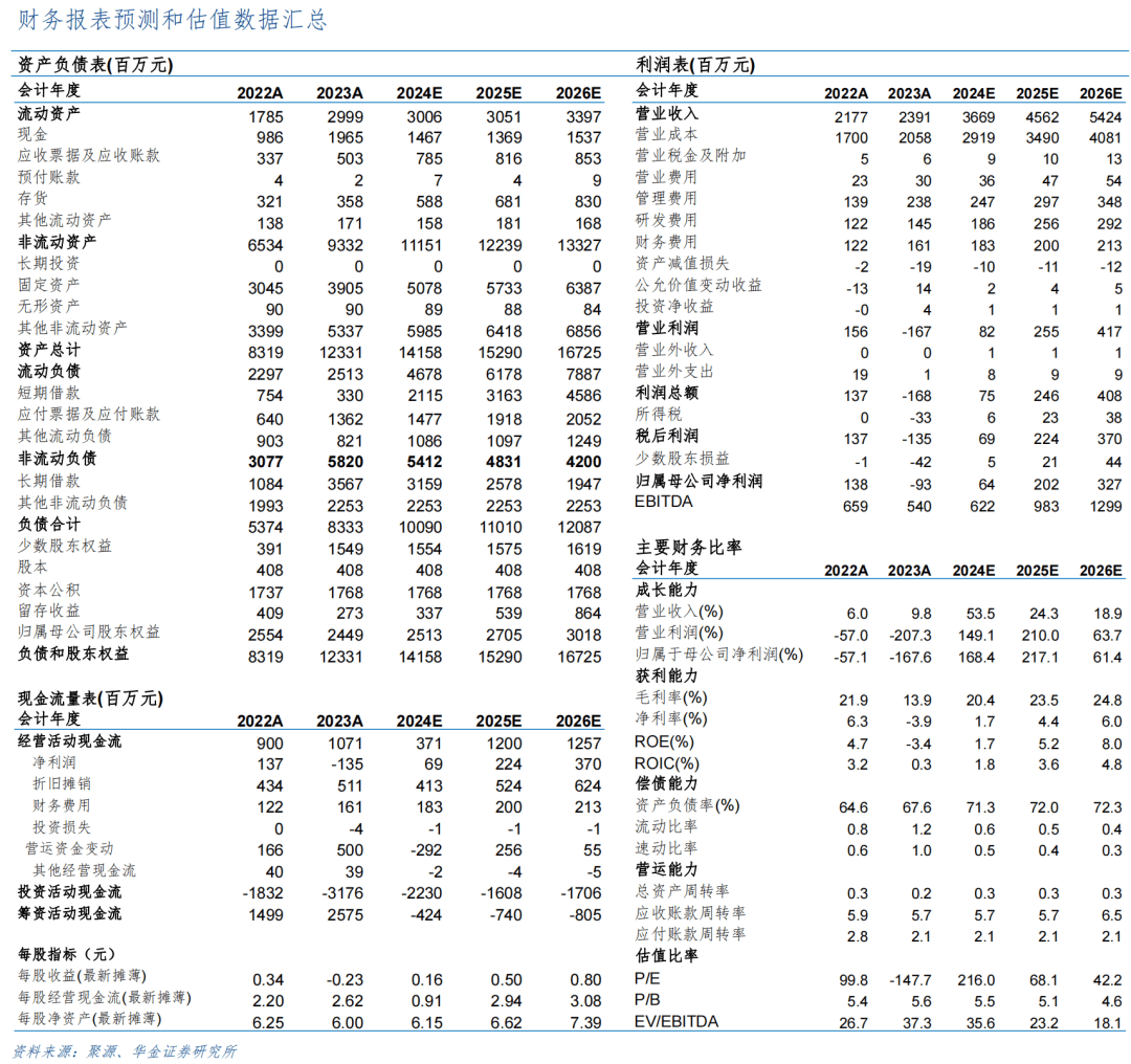 山水比德：2024年营收同比增长37.84% 业绩实现扭亏为盈