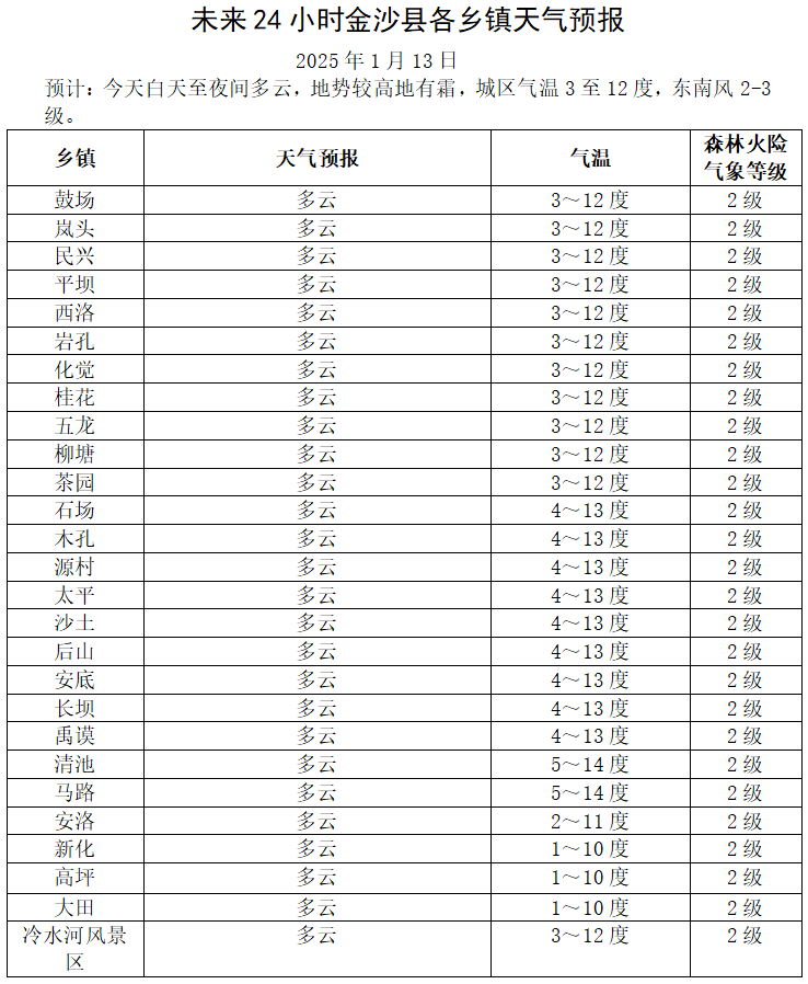 永康30天天气预报