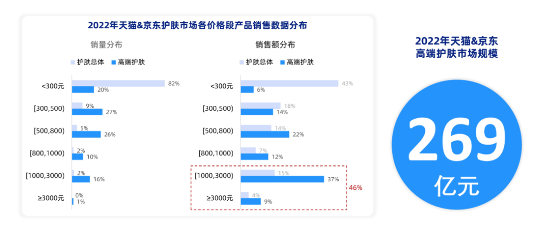 去年24家外资美妆离场但总有人逆欧亚体育入口风而行(图2)