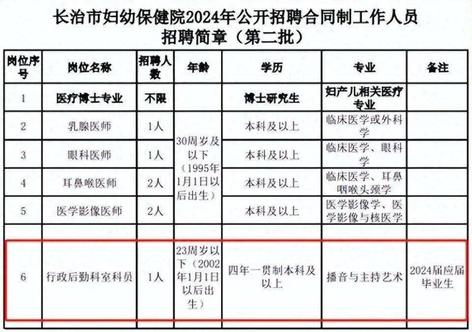 山西三甲医院回应“招合同工指定播音专业被质疑是‘萝卜岗’”