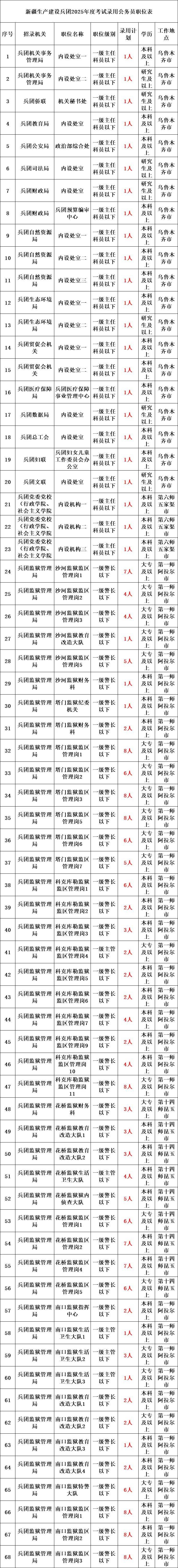 2025年省考公告发布(新出岗位)1月17日报名!3月15日笔试!