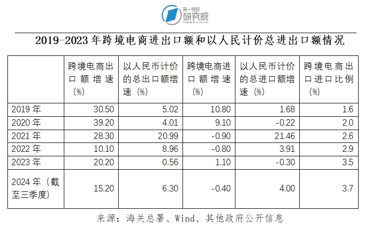 出海新锐力量：跨境电商崛起 | 跨越山海