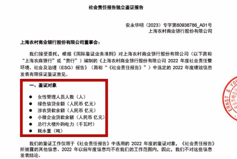 esg解读｜上海农商银行违反审慎经营收355万元罚单；msci esg评级为a，居于国内银行业中游