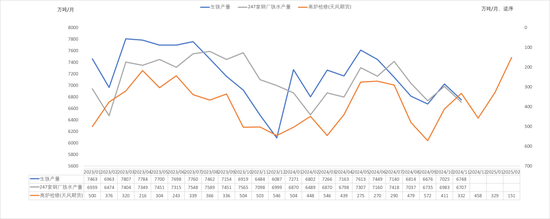 钢材：云顶国际平台即将迎来假期(图3)