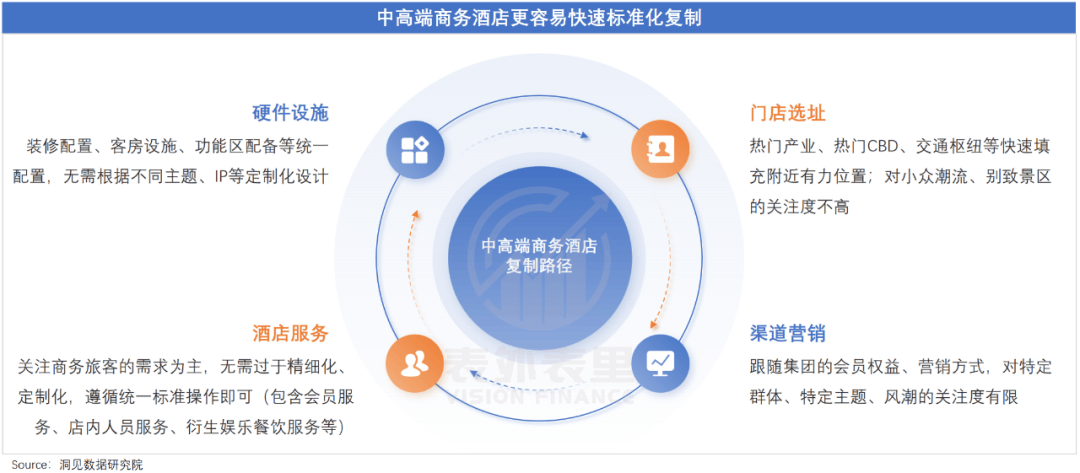 美嘉体育官网连锁酒店的高价风只刮了一年(图13)