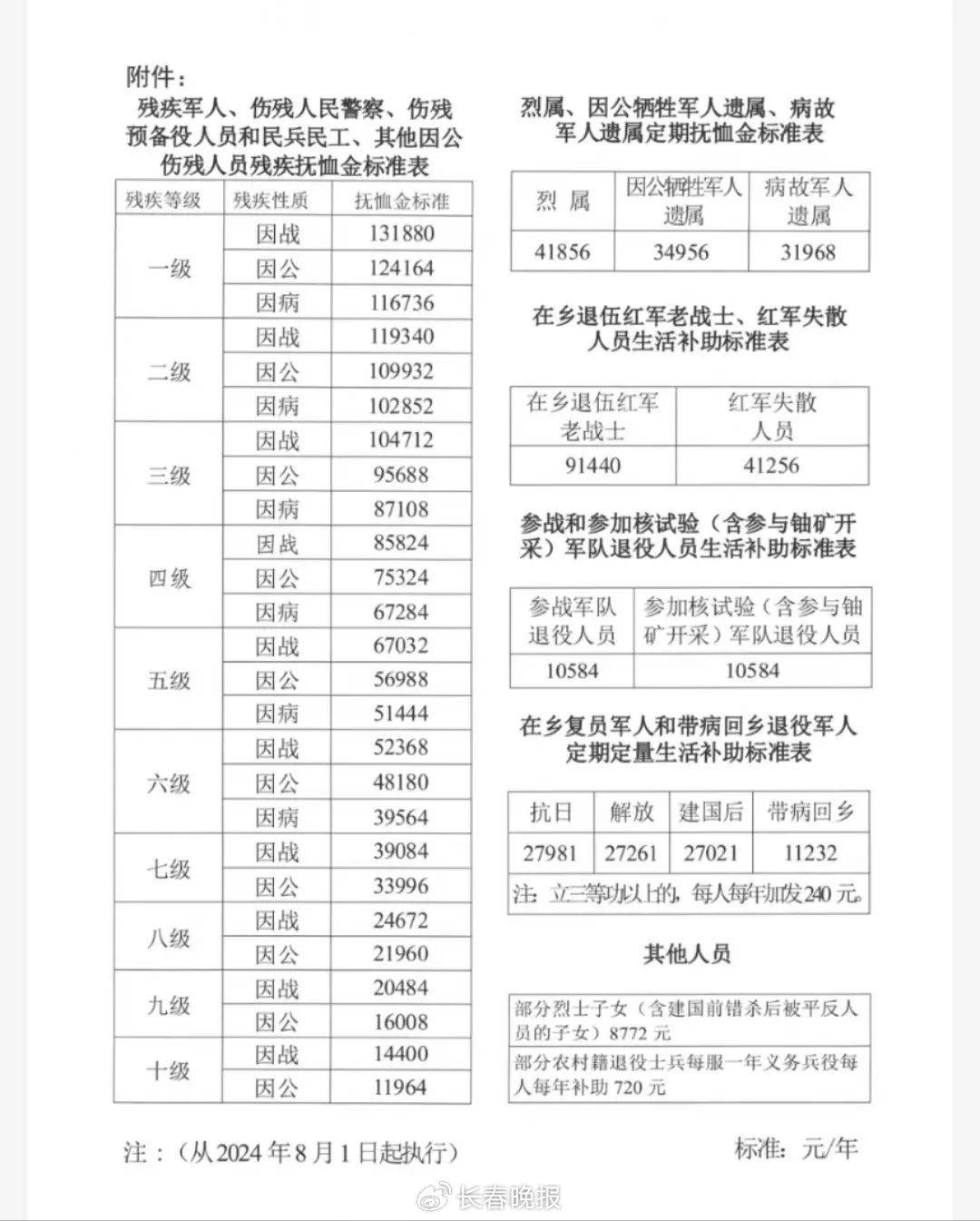 上调吉林省重要通知