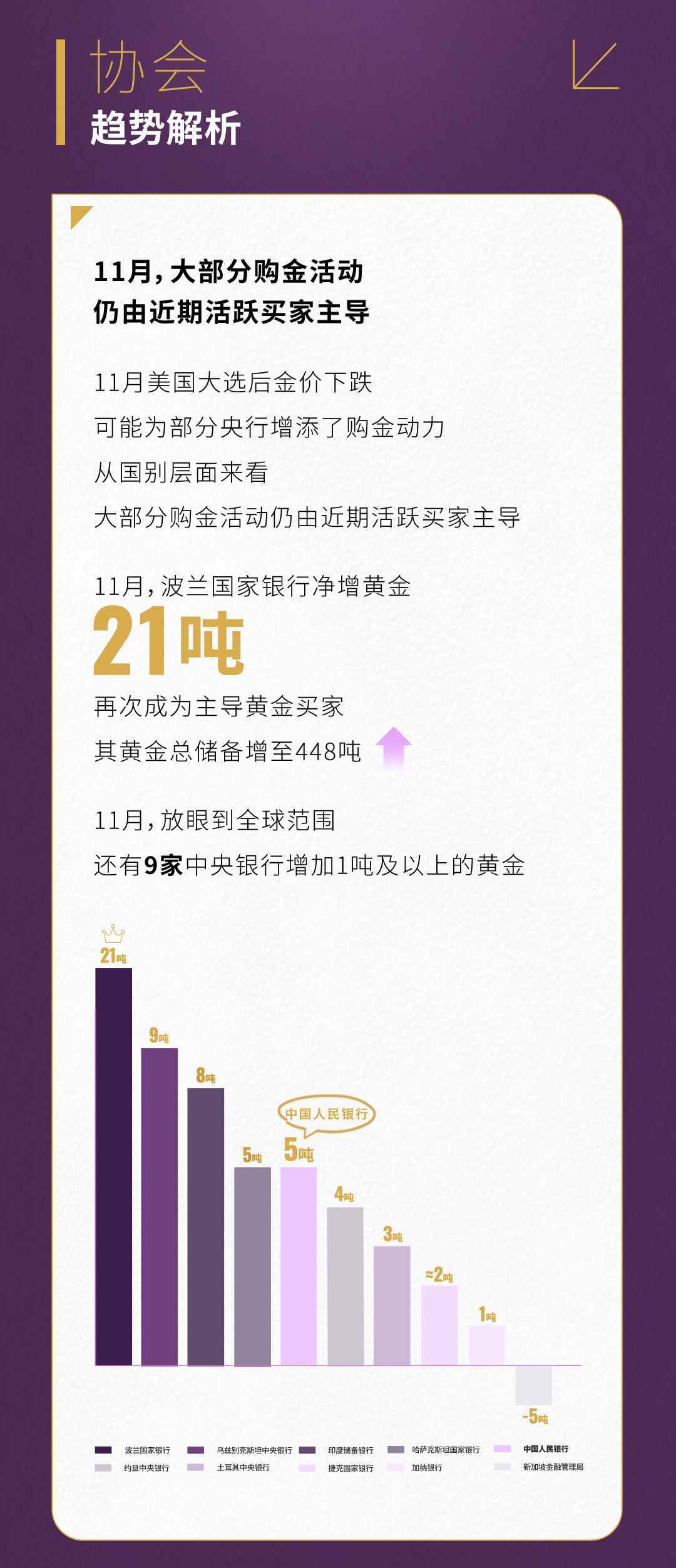 世界黄金协会：2024年11月全球央行维持强劲购金态势净购买量53吨_搜狐网