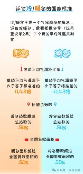 预警！预警！江苏今天中午开始！